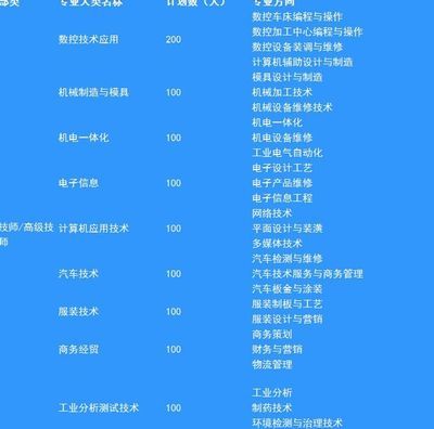 江蘇省鹽城技師學(xué)院2010年專(zhuān)業(yè)概覽 深度解析計(jì)算機(jī)輔助設(shè)備修理方向