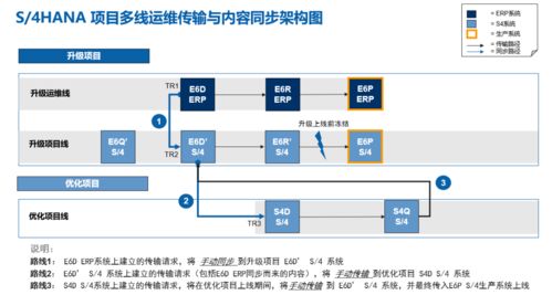 國(guó)內(nèi)能源行業(yè)信息化融合邁入新紀(jì)元，首家完成信息系統(tǒng)集成升級(jí)