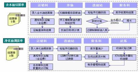 精誠(chéng)軟件攜手用友，助力延長(zhǎng)油田吳起采油廠(chǎng)實(shí)現(xiàn)集團(tuán)化信息系統(tǒng)集成